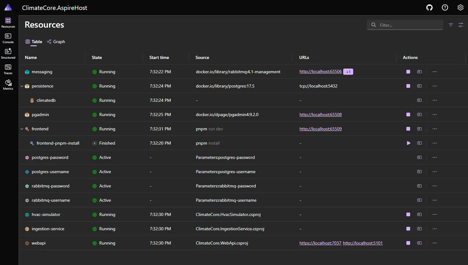 Aspire Dashboard